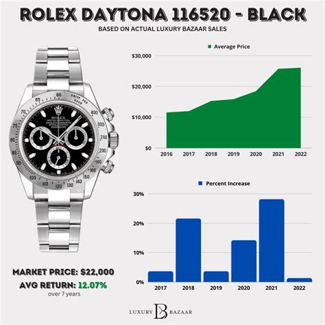 rolex daytona watch price|rolex daytona value chart.